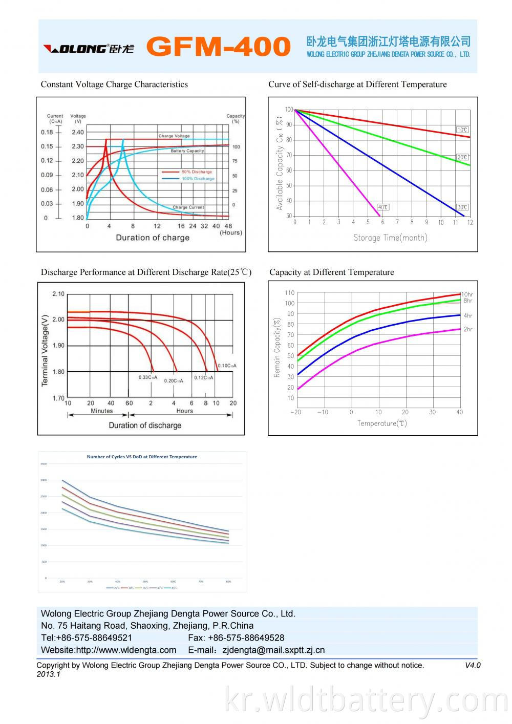 Gfm 400 Datasheet 01 Jpg